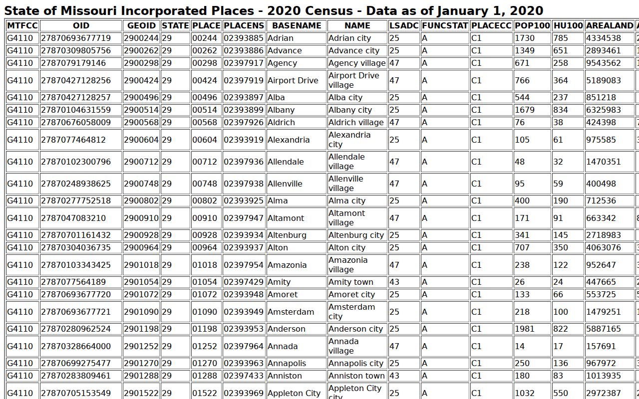 Knox County court docket city population table